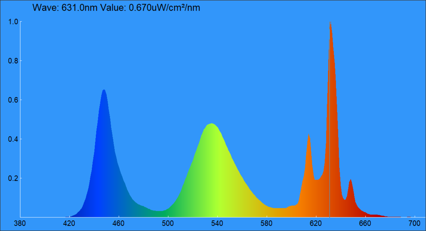 spectral power distribution of LCD ADS Hisense 55U7HQ