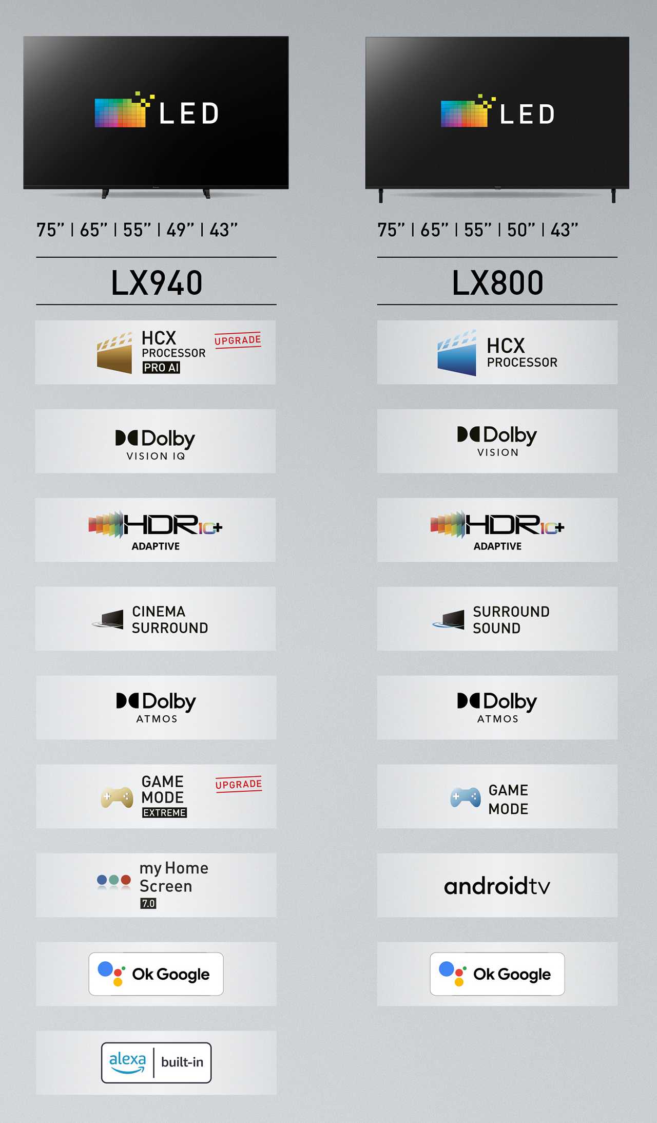 Panasonic 2022 LCD TV lineup