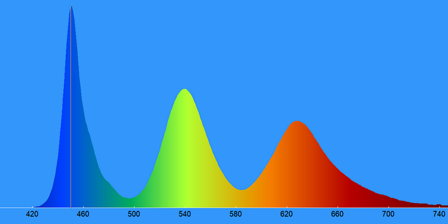 Samsung 43Q67B spectral power distribution